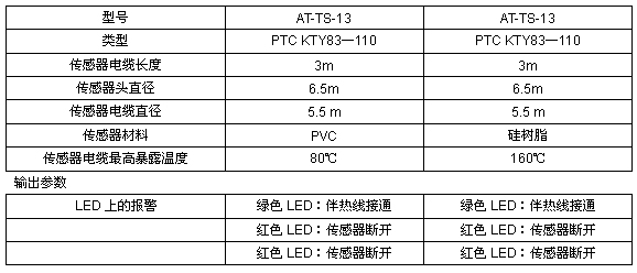 AT-TS(sh)