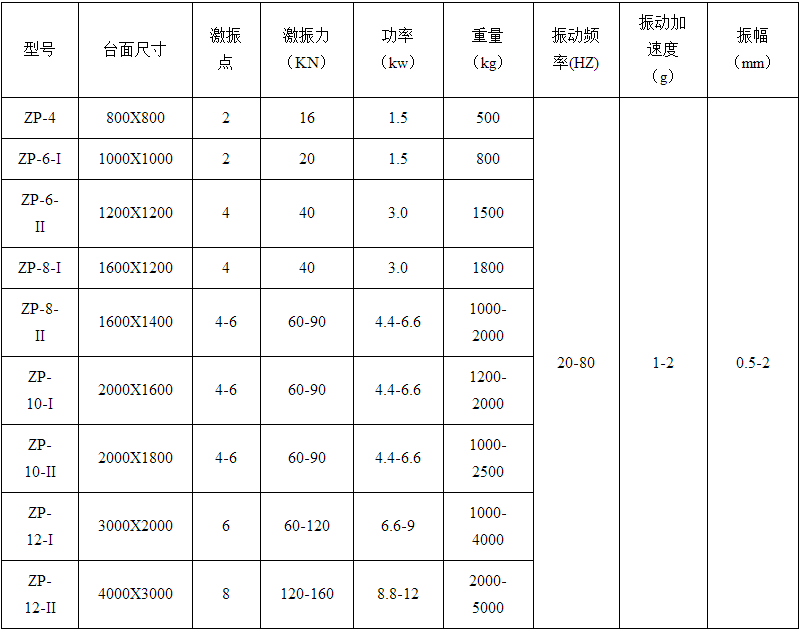 振動平臺技術(shù)參數(shù)