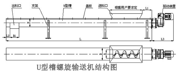 螺旋輸送機(jī)結(jié)構(gòu)圖