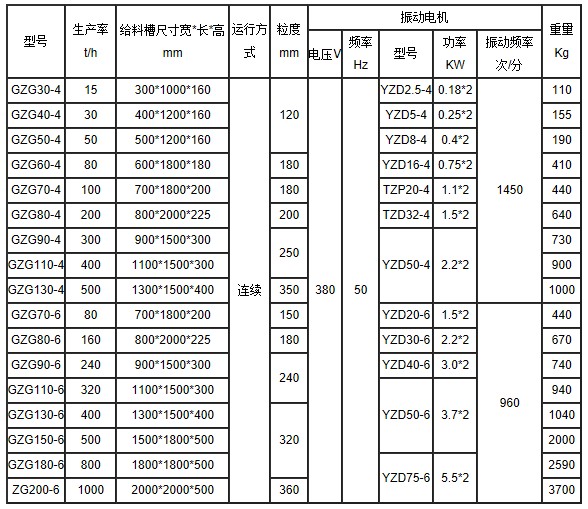 電機振動給料機技術(shù)參數(shù)