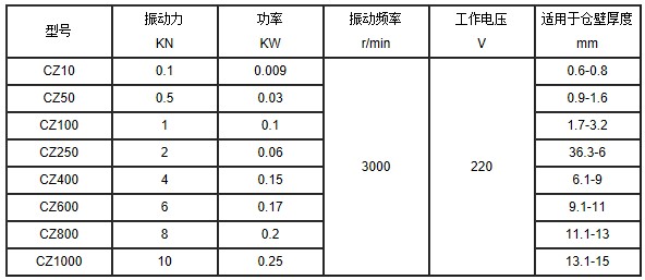 CZ倉壁振動器技術參數(shù)