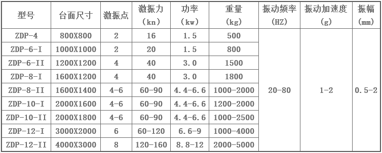 混凝土振動平臺技術參數(shù)